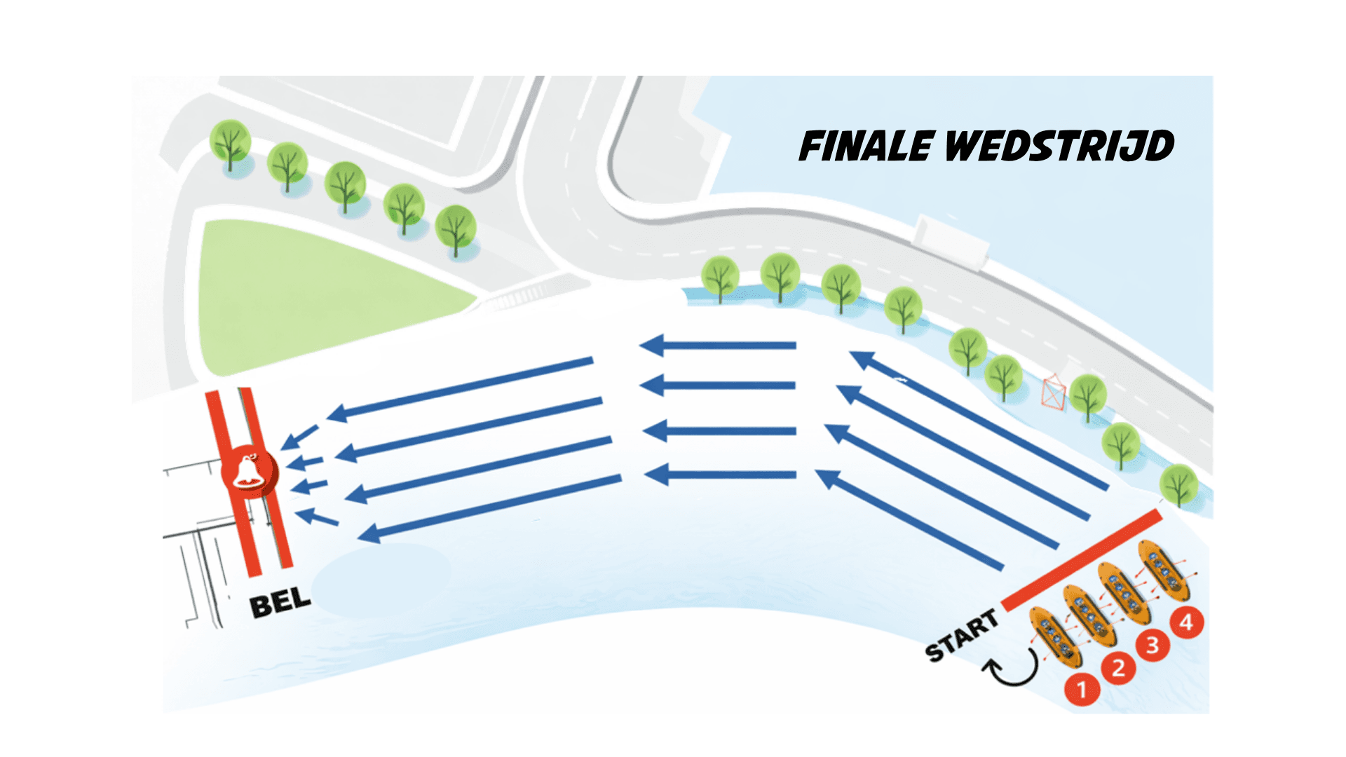 Grondplan finale wedstrijd — START, BEL finish
